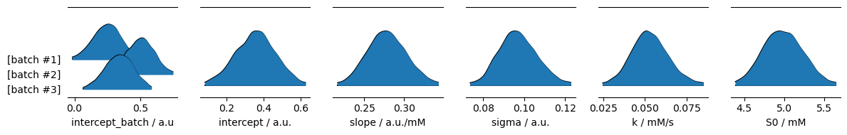 ../_images/notebooks_Advanced_Hierarchical_Calibration_13_0.png