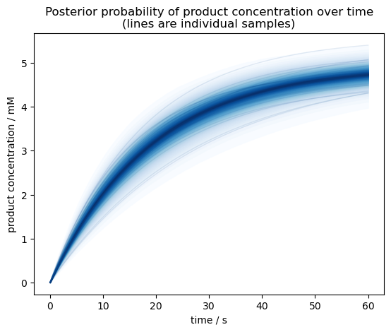 ../_images/notebooks_Advanced_Hierarchical_Calibration_15_0.png