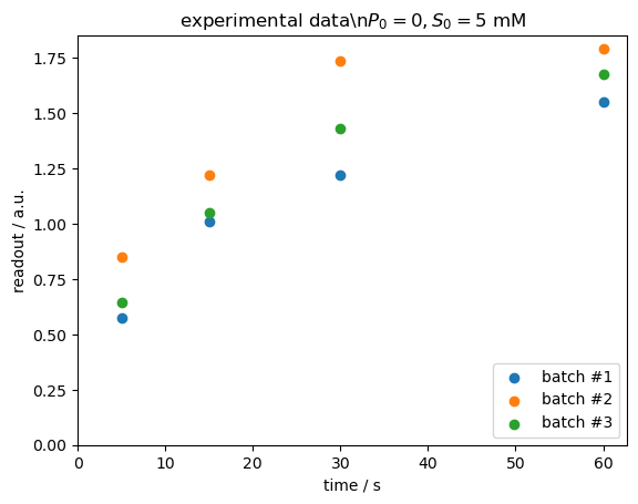 ../_images/notebooks_Advanced_Hierarchical_Calibration_7_0.png