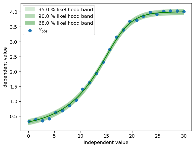 ../_images/notebooks_Advanced_In-depth_Model_Fitting_3_0.png