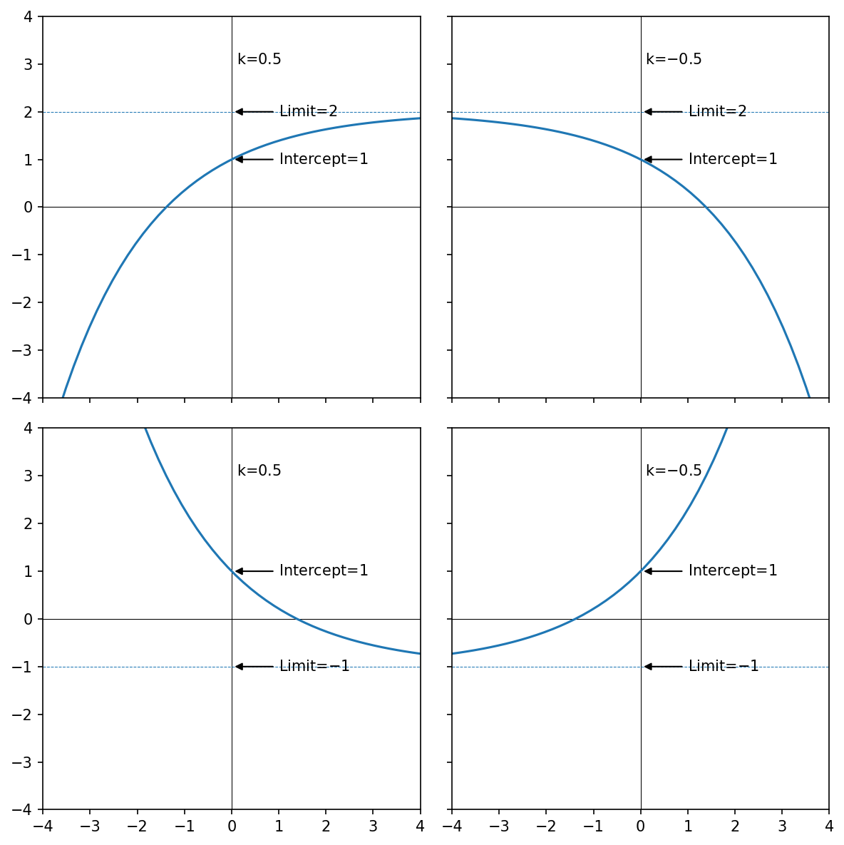 ../_images/notebooks_Basic_ExponentialModel_2_0.png