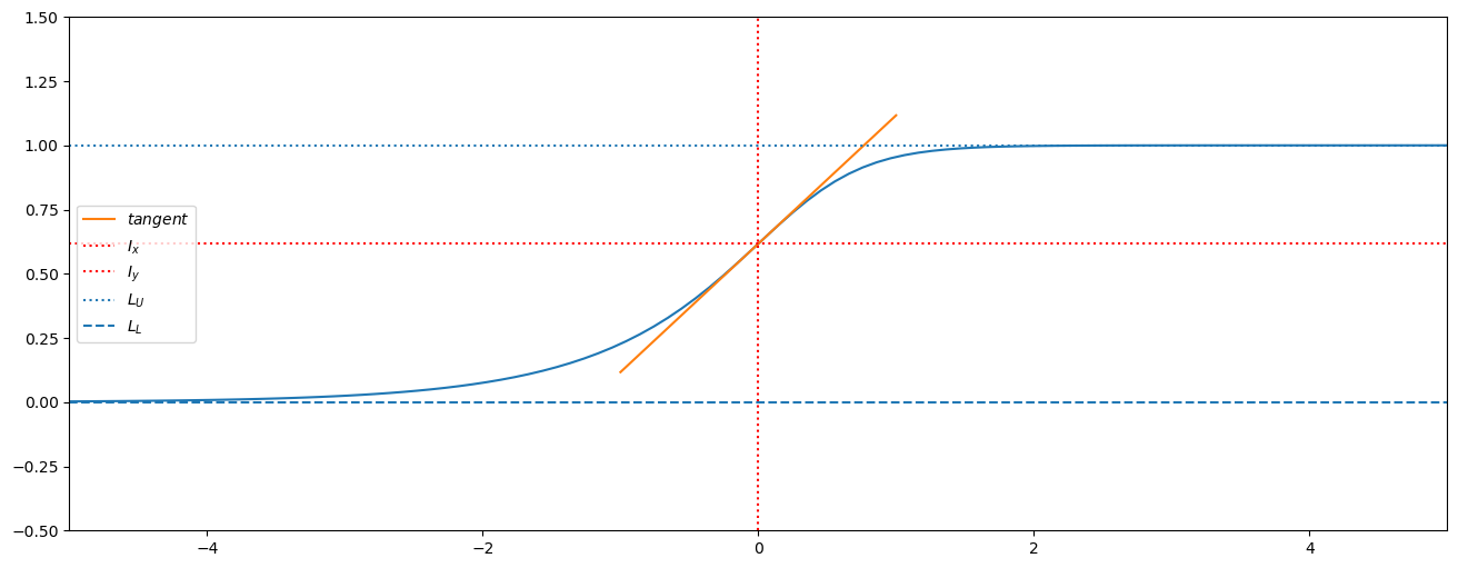 ../_images/notebooks_Basic_GeneralizedLogistic_4_0.png