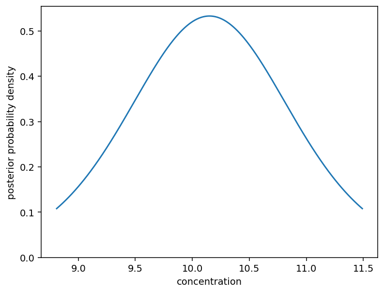 ../_images/notebooks_Example_Fitting_a_Linear_Model_18_0.png