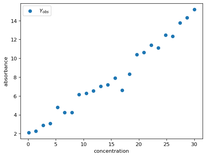 ../_images/notebooks_Example_Fitting_a_Linear_Model_3_0.png