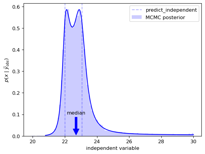 ../_images/notebooks_Example_Numeric_Independent_Posterior_15_0.png