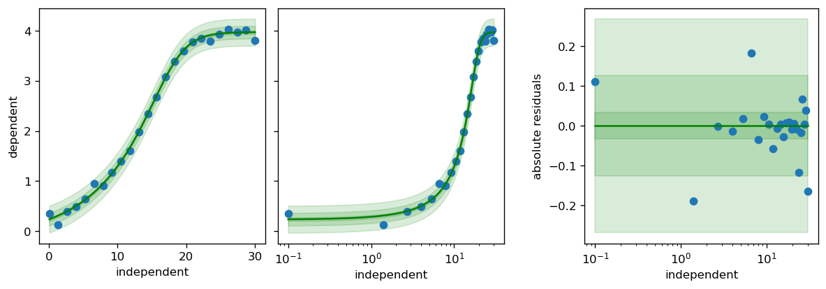 ../_images/notebooks_Example_Numeric_Independent_Posterior_7_0.png
